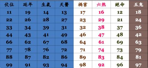 手機號碼影響運勢|電話號碼吉凶